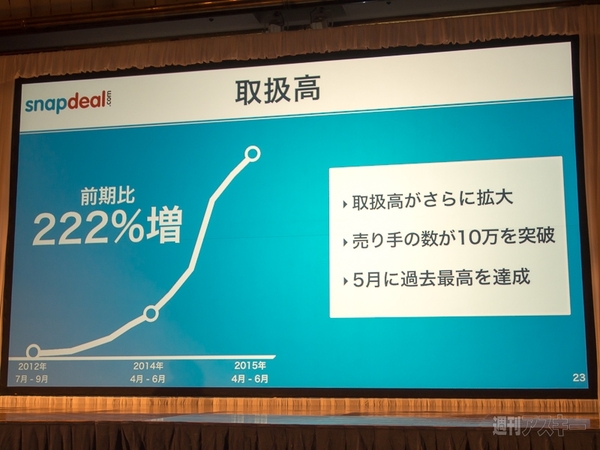 ソフトバンクグループ第1四半期決算