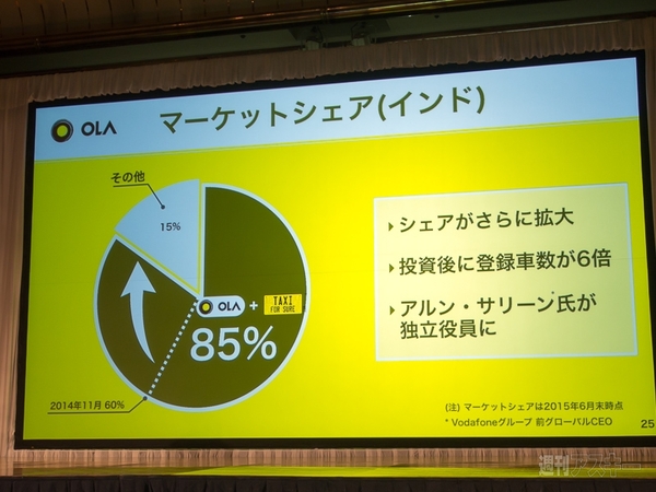 ソフトバンクグループ第1四半期決算