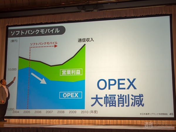 ソフトバンクグループ第1四半期決算