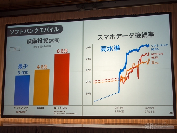 ソフトバンクグループ第1四半期決算