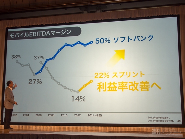 ソフトバンクグループ第1四半期決算