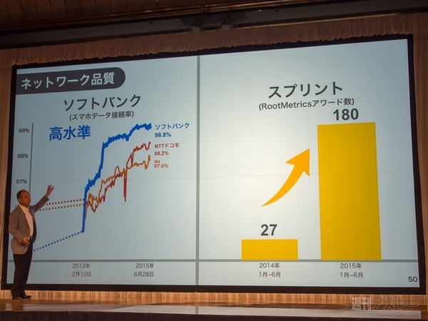 ソフトバンクグループ第1四半期決算