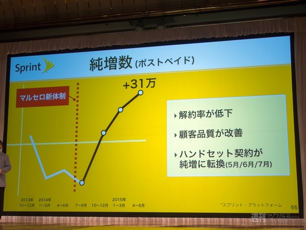 ソフトバンクグループ第1四半期決算