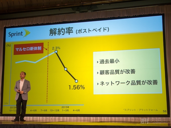 ソフトバンクグループ第1四半期決算