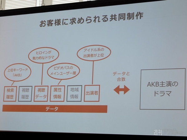 KDDI テレビ朝日　ビデオパス