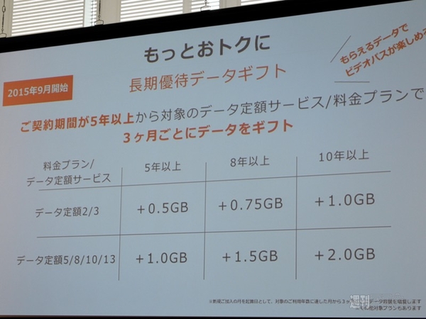 KDDI テレビ朝日　ビデオパス