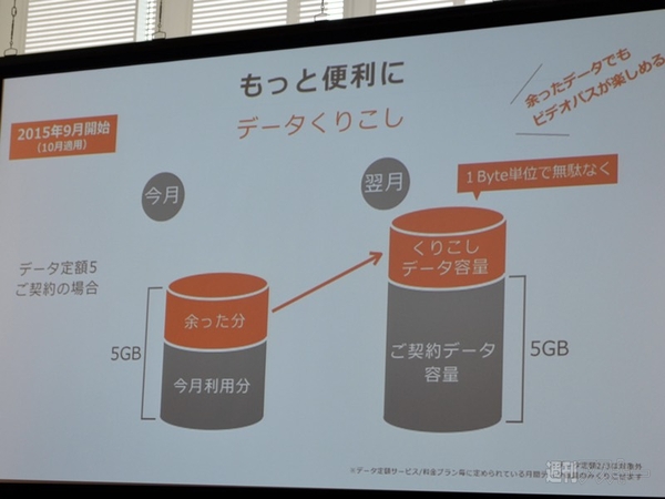 KDDI テレビ朝日　ビデオパス