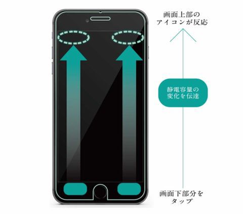 iPhone 6の片手操作がラクになる魔法のような保護ガラス