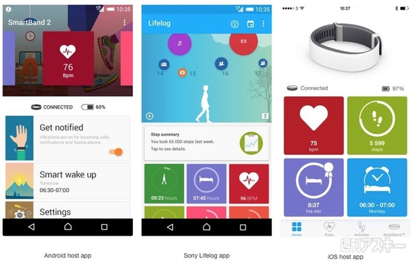 『SmartBand 2 SWR12』