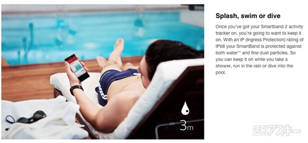 『SmartBand 2 SWR12』