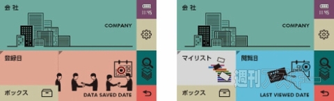 ピットレック DNH20