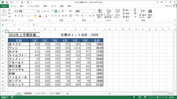 Excel 2013 おすすめグラフ を利用してデータに最適なグラフ形式を選ぶ 週刊アスキー