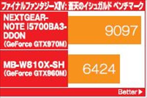 NEXTGEAR-NOTE i5700BA3-DDON