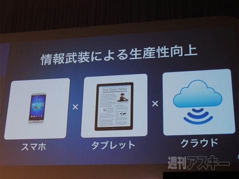 2015年秋のモバイルトレンド