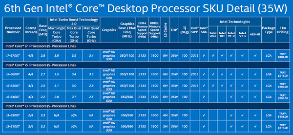 ノートpc向けなのにocできるk付きもxeonも 第6世代core Skylake が46種類増加 週刊アスキー