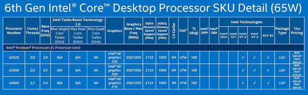 ノートpc向けなのにocできるk付きもxeonも 第6世代core Skylake が46種類増加 週刊アスキー