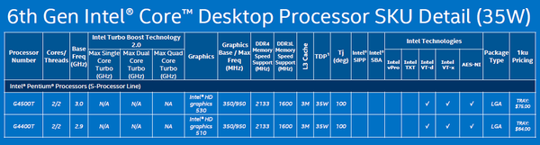 intel 第6世代 Core i3 i5 i7 五枚まとめ売り intel 第6世代 Core i3 i5 i7 五枚まとめ売り
