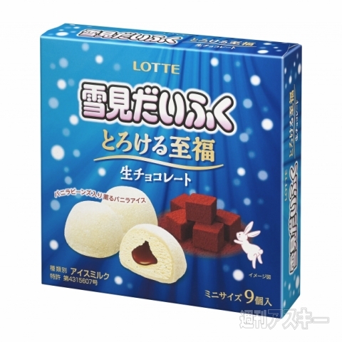 7日：今日は何の日