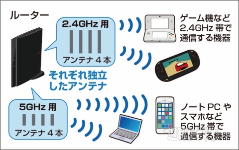 エレコム・ルーター