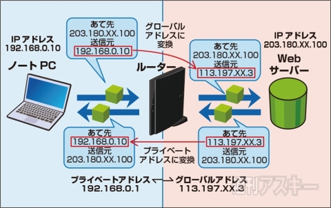 エレコム・ルーター