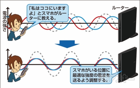 エレコム・ルーター