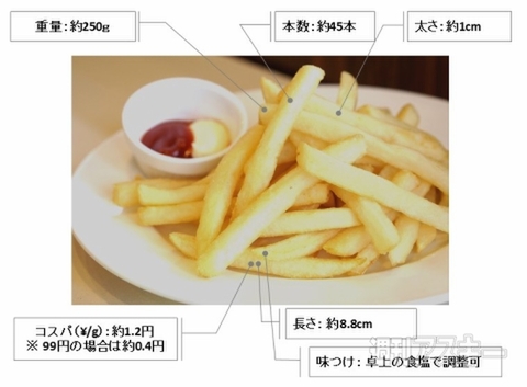 ガストでポテトパーティー再び