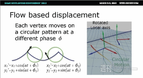 アンチャーテッド コレクション