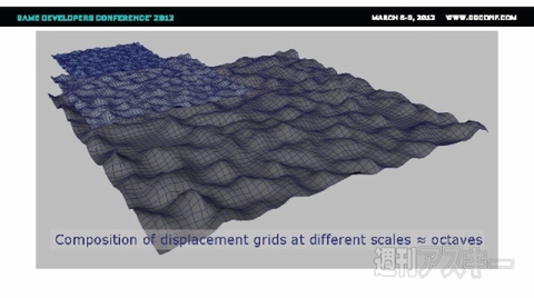 アンチャーテッド コレクション