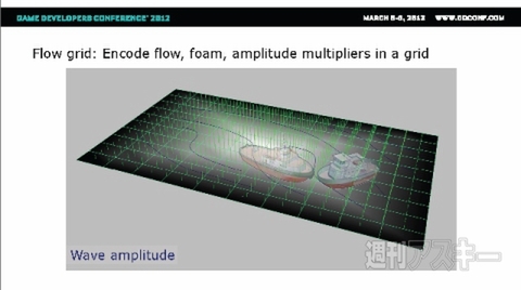 アンチャーテッド コレクション
