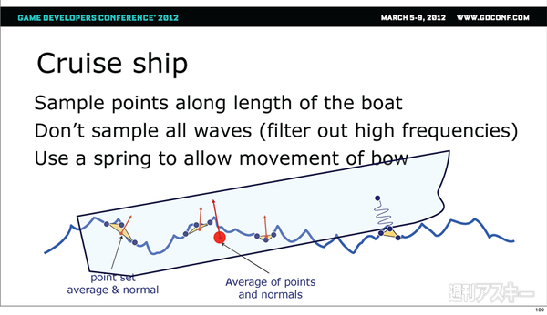 アンチャーテッド コレクション