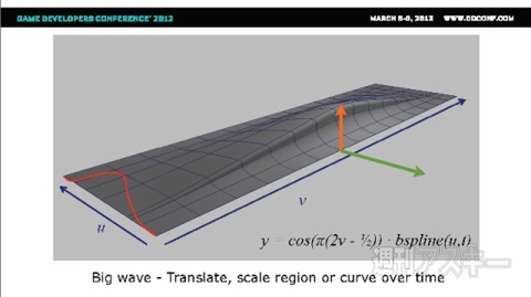アンチャーテッド コレクション