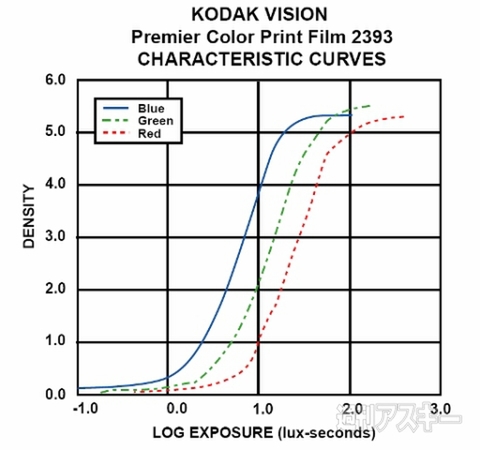 アンチャーテッド コレクション