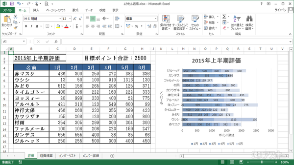 Excel 2013｜グラフスタイルとカラーセット変更することで印象を一新 