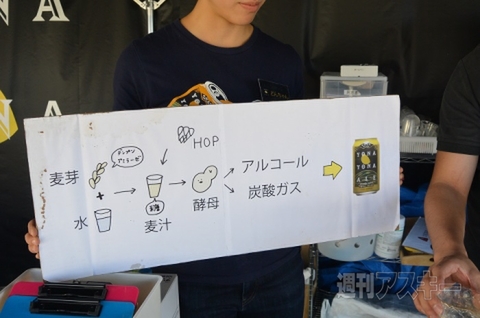 「よなよなエール」醸造所見学