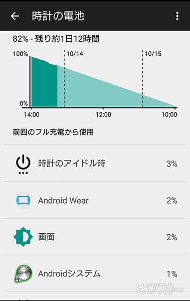 スマートウォッチ