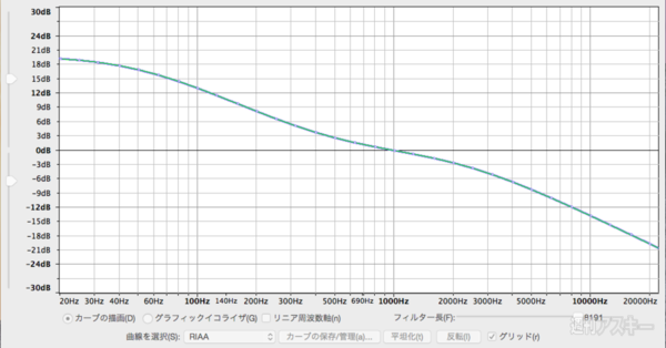 レコードをずっといい音で、コルグの録音できるDACがスゴイ！