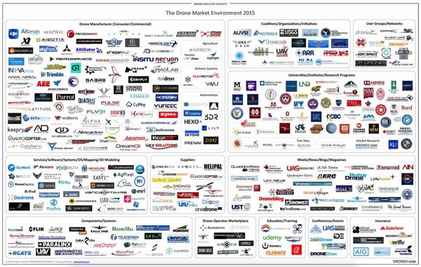 ドローン知名度ランキング