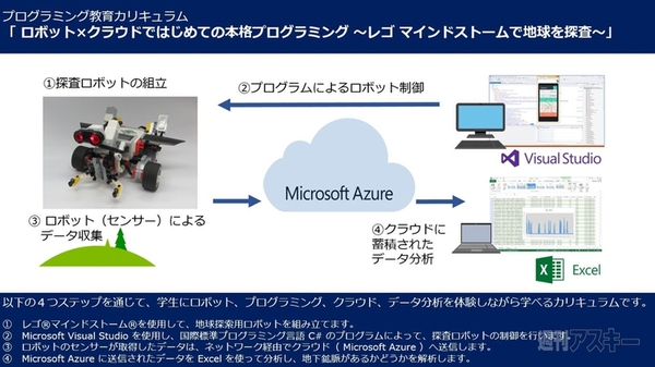 小学生向けにロボット×クラウド教育 レゴとマイクロソフト連携によるIT人材育成が始動