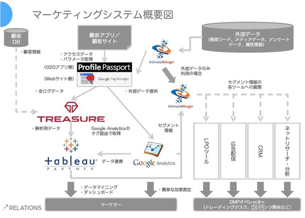 無印良品・東急ハンズを超えろ 地方スーパーに異変