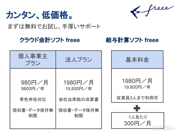 起業3年でクラウド会計のトップシェアを獲得したfreeeの人気の秘密とは 週刊アスキー