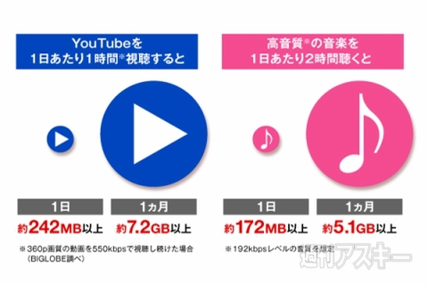 格安SIM、まだ使ってないの!? 今こそBIGLOBE SIMを使え!