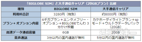 格安SIM、まだ使ってないの!? 今こそBIGLOBE SIMを使え!