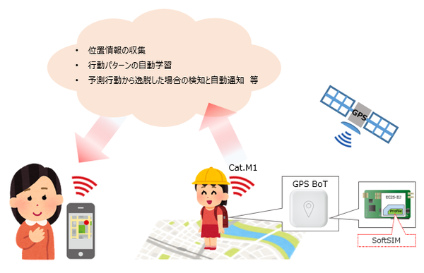 IIJ、ビーサイズのAIみまもりロボット「GPS BoT」にフルMVNOサービスSoftSIMを提供