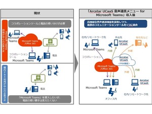 NTT Com、「Microsoft Teams」と「Arcstar UCaaS」の相互接続機能を提供