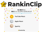 RankinClip、「使い勝手のいい音楽ストリーミングサービスランキング」を発表