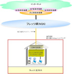 NTT東西の10Gbps「フレッツ 光クロス」にJPNE「v6プラス」が対応
