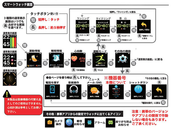 ASCII.jp：心拍計や睡眠測定ができるラウンド型スマートウォッチが7700円