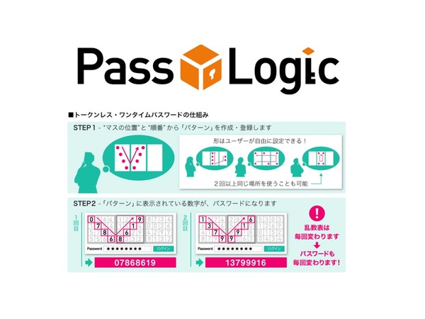 ワンタイムパスワードの Passlogic テレワーク拡大に伴って発行idが急増 週刊アスキー