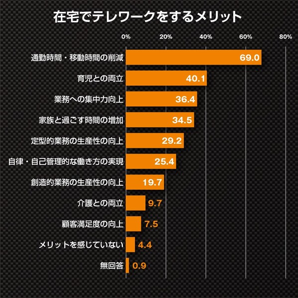 Ascii Jp 働きすぎ ちゃうテレワーク攻略の鍵は休憩メソッドの構築