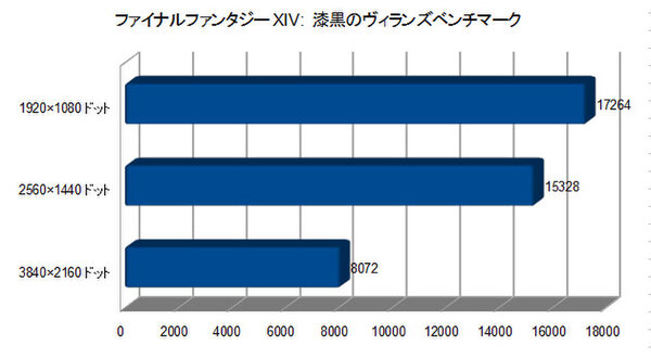 ASCII.jp：Ryzen 9 3900Xでゲームや実況配信が快適、LEDなし大人な 
